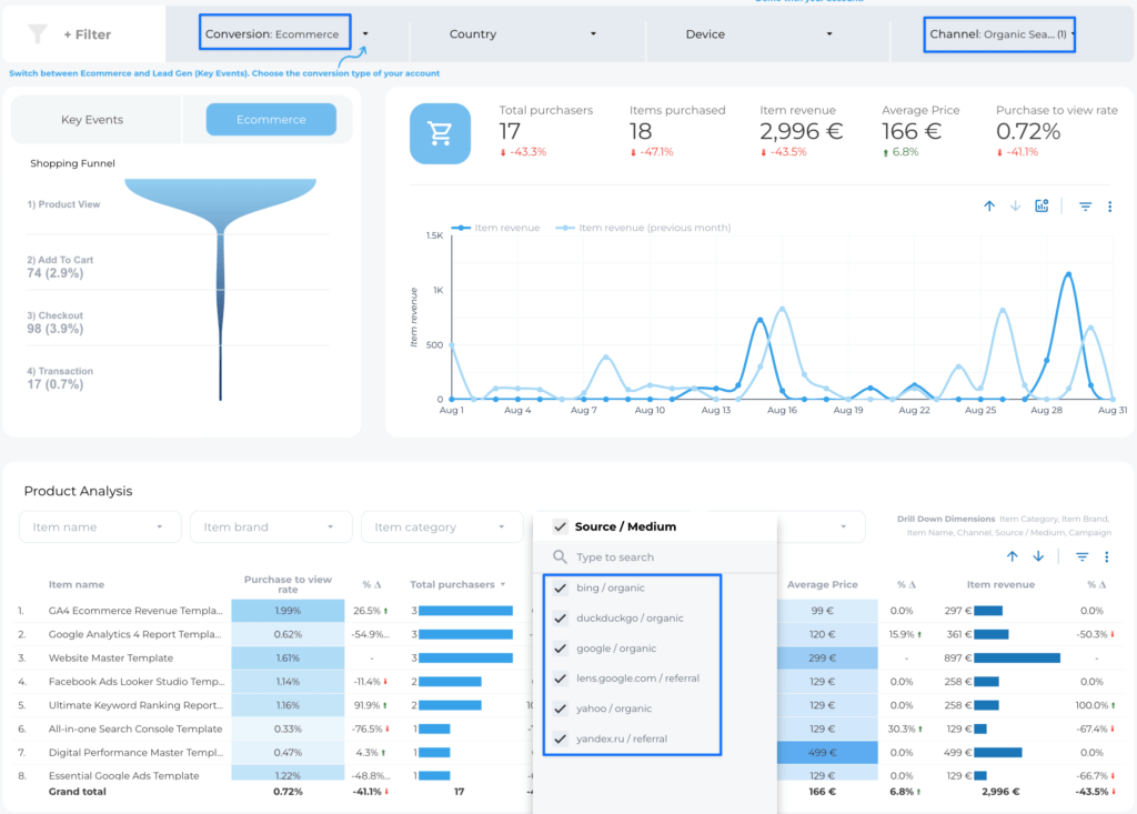 Organic Traffic Ecommerce  SEO - Data Bloo